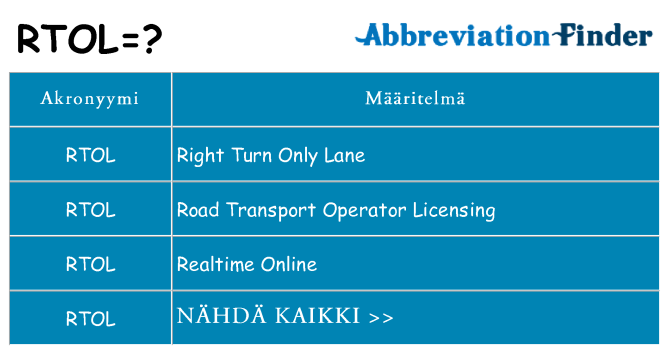 Mitä rtol tarkoittaa
