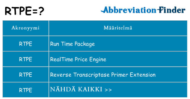 Mitä rtpe tarkoittaa