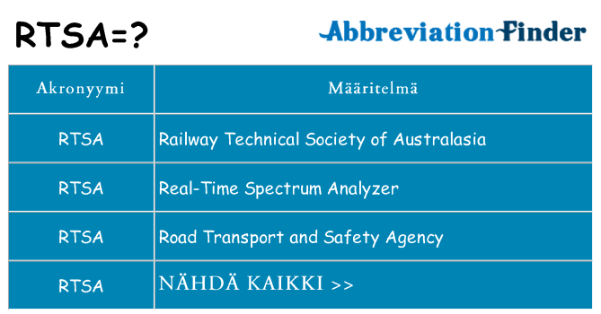 Mitä rtsa tarkoittaa