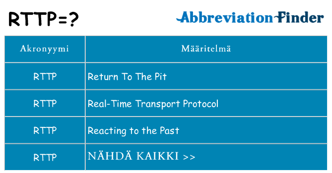 Mitä rttp tarkoittaa