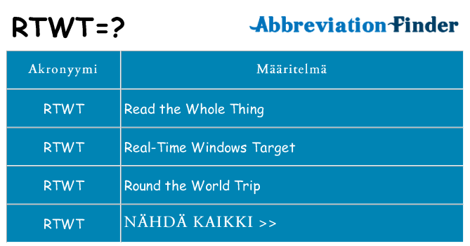 Mitä rtwt tarkoittaa