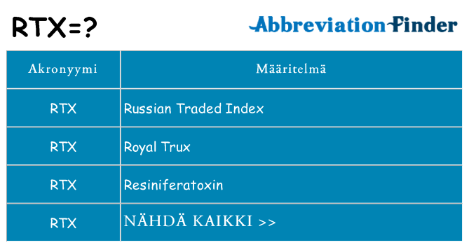 Mitä rtx tarkoittaa