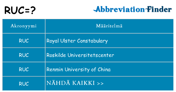 Mitä ruc tarkoittaa