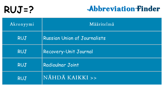Mitä ruj tarkoittaa