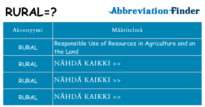 Mitä rural tarkoittaa