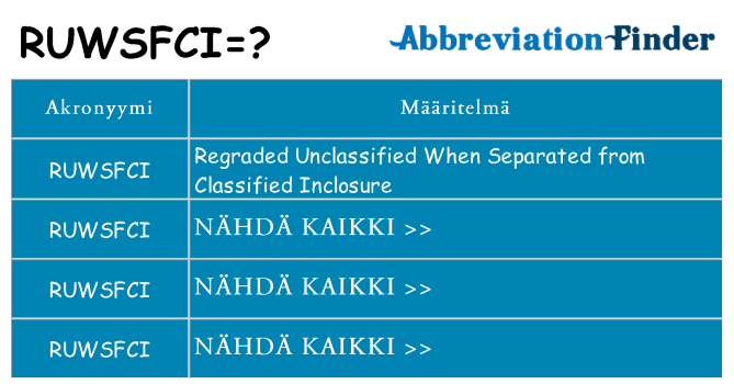 Mitä ruwsfci tarkoittaa