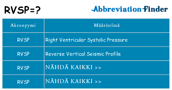 Mitä rvsp tarkoittaa