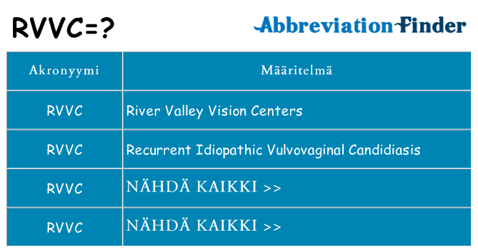 Mitä rvvc tarkoittaa