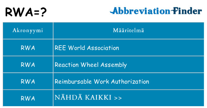 Mitä rwa tarkoittaa