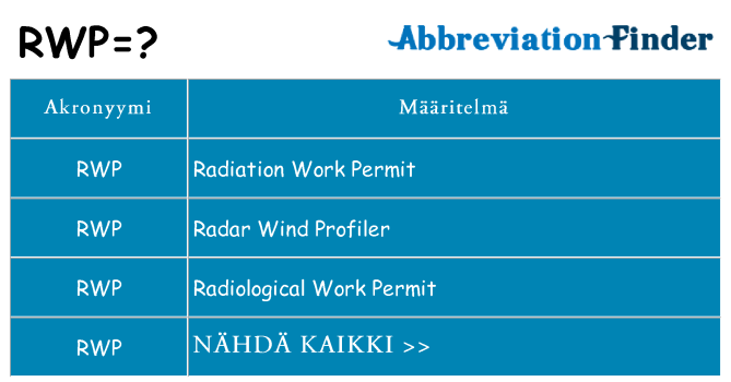 Mitä rwp tarkoittaa