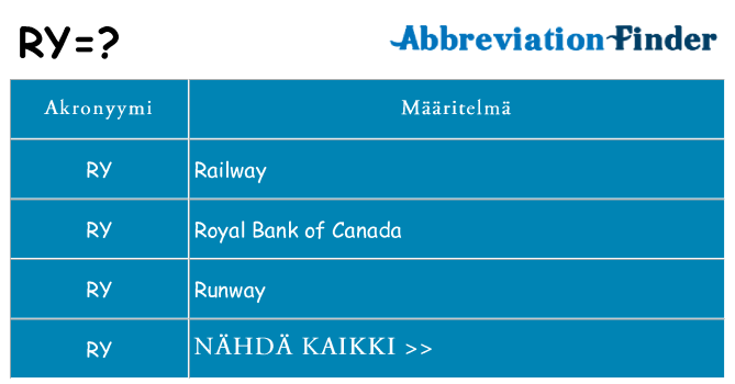 Mitä ry tarkoittaa