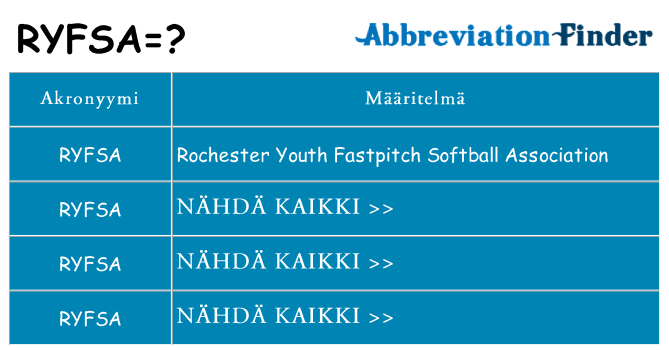 Mitä ryfsa tarkoittaa