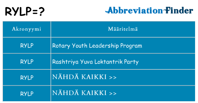 Mitä rylp tarkoittaa