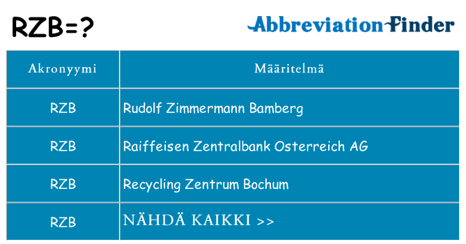 Mitä rzb tarkoittaa