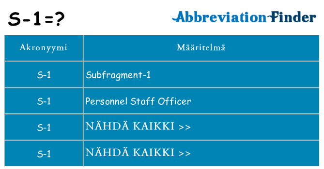 Mitä s-1 tarkoittaa