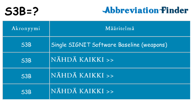 Mitä s3b tarkoittaa