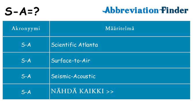 Mitä s-a tarkoittaa