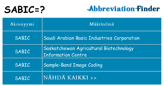 Mitä sabic tarkoittaa