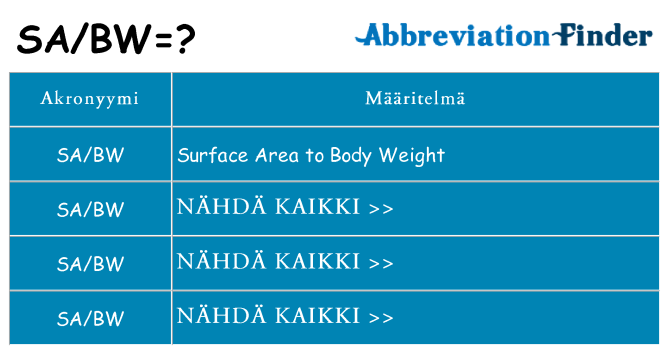 Mitä sabw tarkoittaa