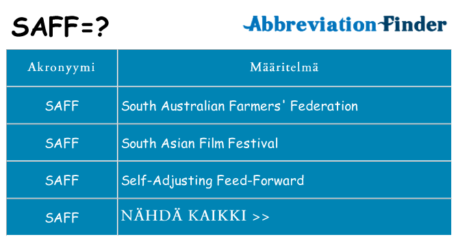 Mitä saff tarkoittaa