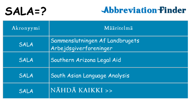 Mitä sala tarkoittaa