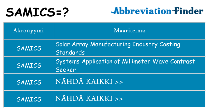 Mitä samics tarkoittaa