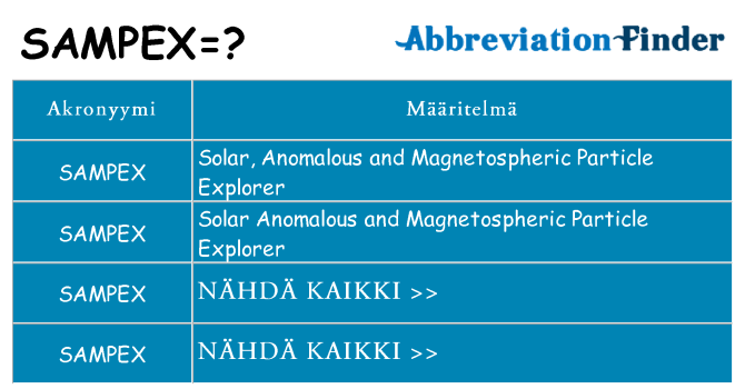 Mitä sampex tarkoittaa