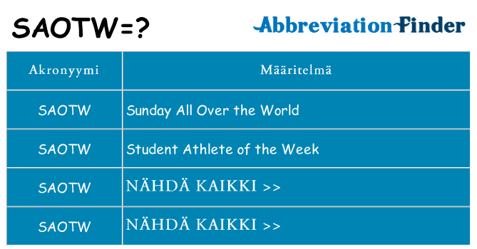 Mitä saotw tarkoittaa