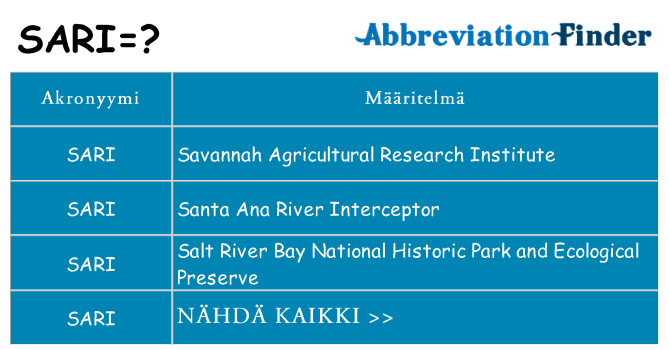Mitä sari tarkoittaa