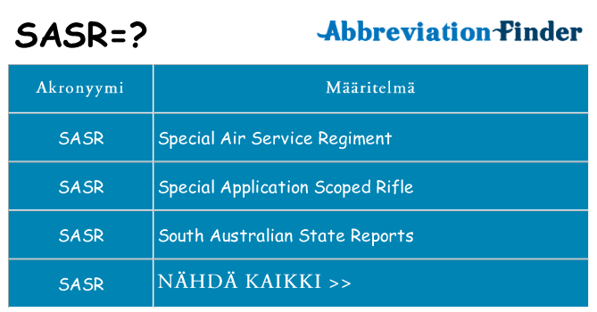 Mitä sasr tarkoittaa