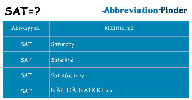 Mitä sat tarkoittaa