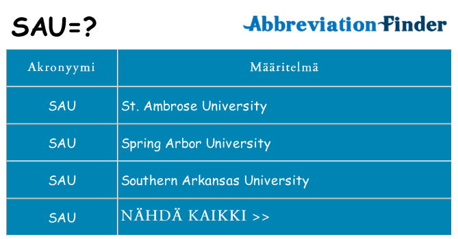 Mitä sau tarkoittaa
