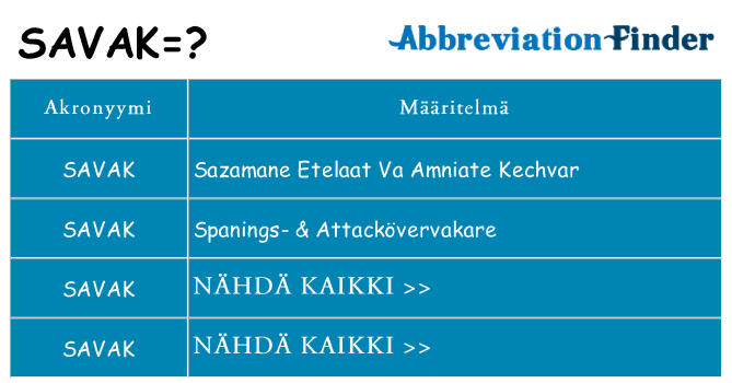 Mitä savak tarkoittaa