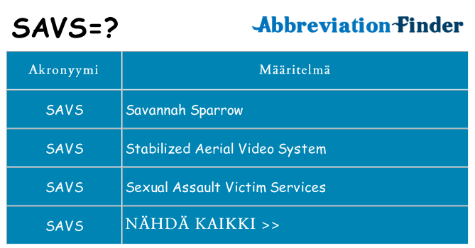 Mitä savs tarkoittaa