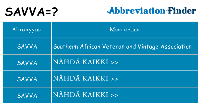 Mitä savva tarkoittaa