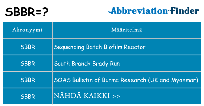 Mitä sbbr tarkoittaa