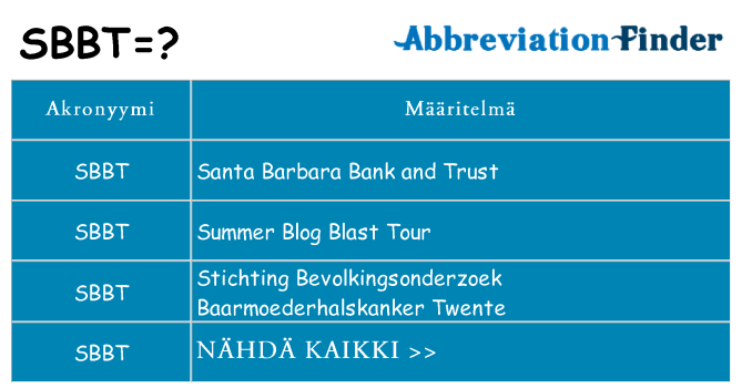 Mitä sbbt tarkoittaa