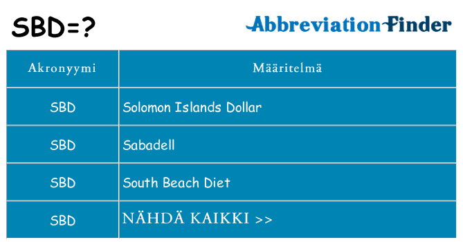 Mitä sbd tarkoittaa