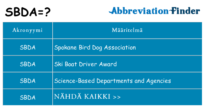 Mitä sbda tarkoittaa