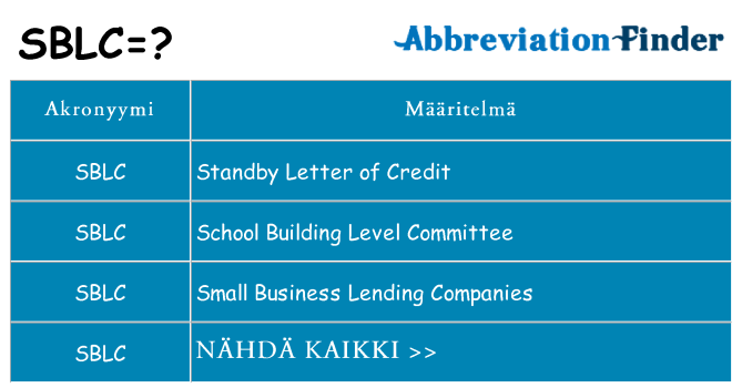 Mitä sblc tarkoittaa