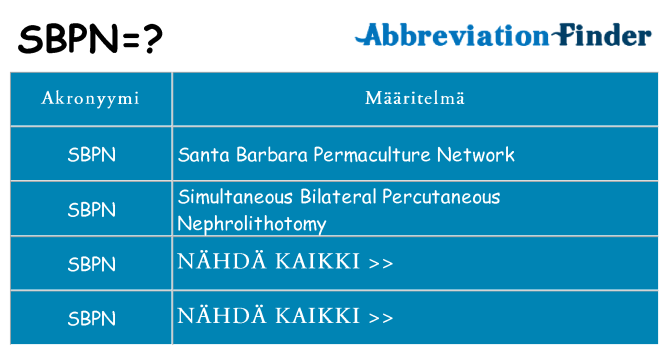Mitä sbpn tarkoittaa