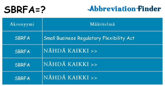 Mitä sbrfa tarkoittaa