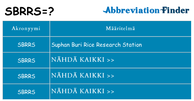 Mitä sbrrs tarkoittaa