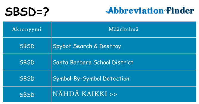 Mitä sbsd tarkoittaa