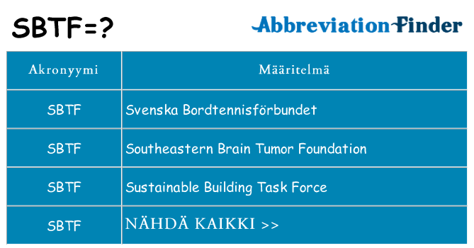 Mitä sbtf tarkoittaa