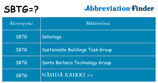 Mitä sbtg tarkoittaa