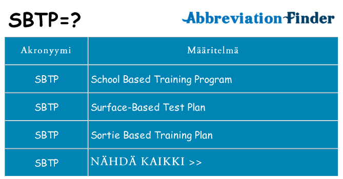 Mitä sbtp tarkoittaa