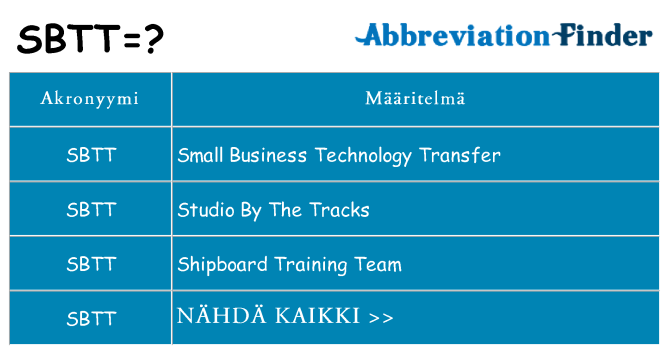 Mitä sbtt tarkoittaa