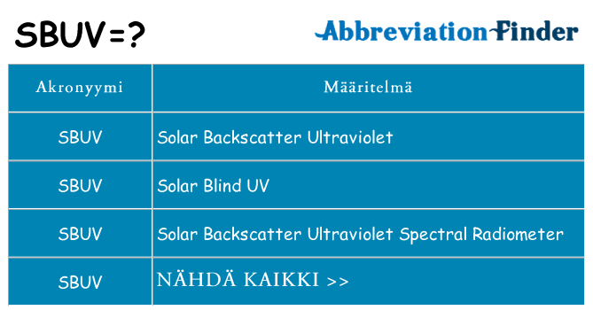 Mitä sbuv tarkoittaa