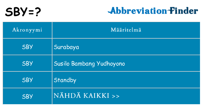 Mitä sby tarkoittaa